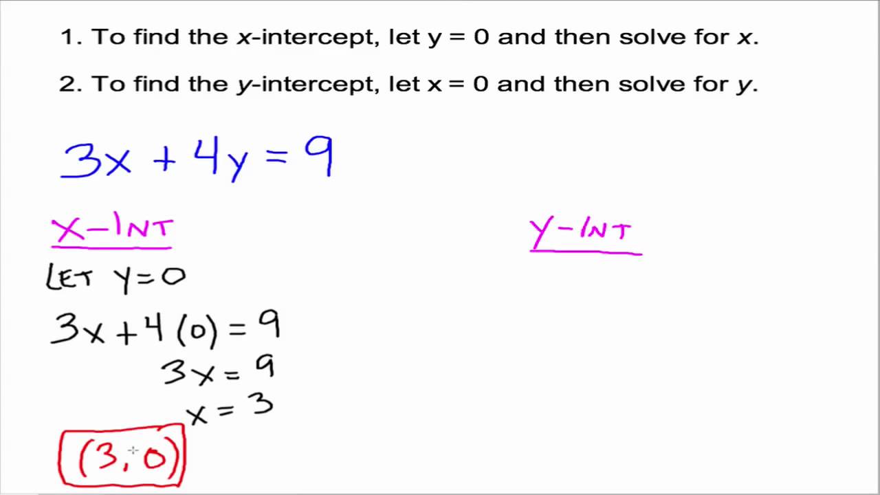 x-Intercepts and y-Intercepts