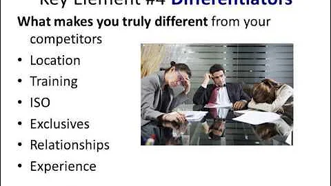 Powerfull Capability Statement