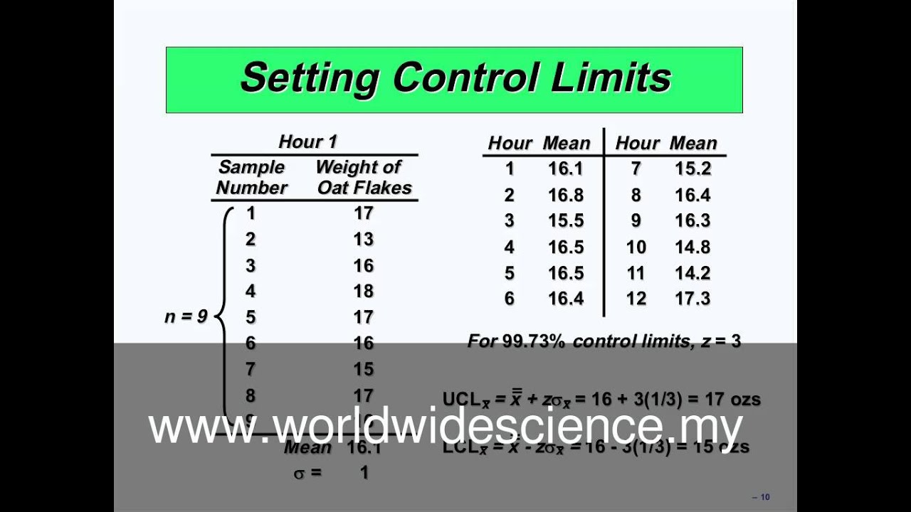 Operation Management Class No.9