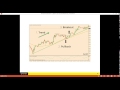 Learn to trade Forex || How to trade FX, indices and shares 2015