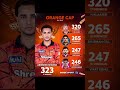 Orange Cap Race IPL 2026 💥Aapka favourite player kaun hai? Comment karo 👇#ipl #shorts #ytshorts