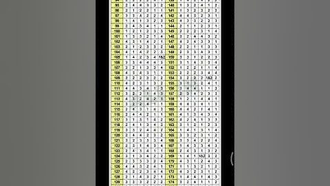 NEET 2019 PAPER ANSWER KEY CODE P1, P2, P3, P4, P5, P6