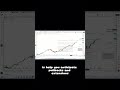 Why Index Investors Still Use Fibonacci