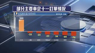【名家給力場】內地車企成「黃金周」輸家？