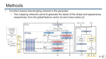 CG-NeRF: Conditional Generative Neural Radiance Fields for 3D-aware Image Synthesis