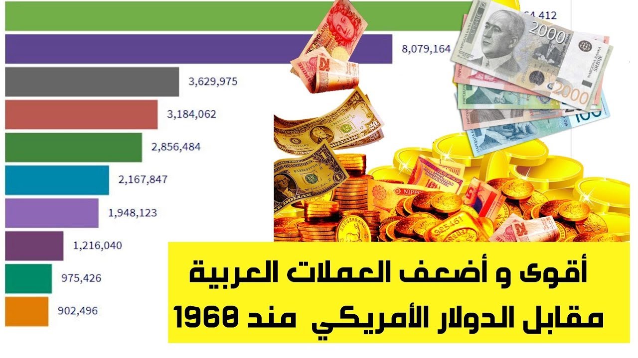 أقوى و أضعف العملات العربية مقابل الدولار الأمريكي مند 1960 حتى 2020 -  YouTube