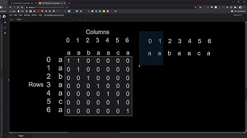 Leetcode Visualized: 647. Palindromic Substrings