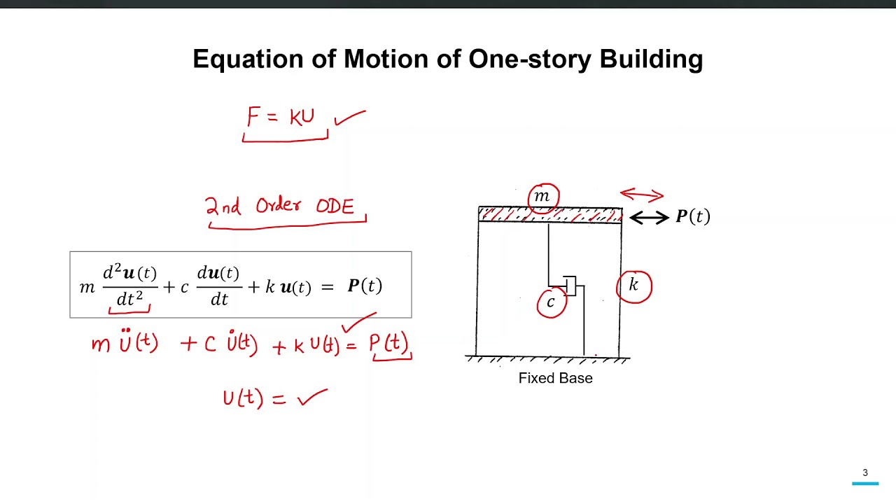 16 Free Vibration Response of Damped SDF Systems [Urdu Language] YouTube