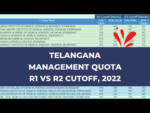 Telangana MBBS Management