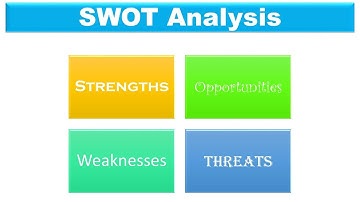 Swot Analysis (Hindi)| Marketing