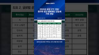 2025년 유망 ETF 테마: 원자력, 방산, 블록체인, 그리고 AI!