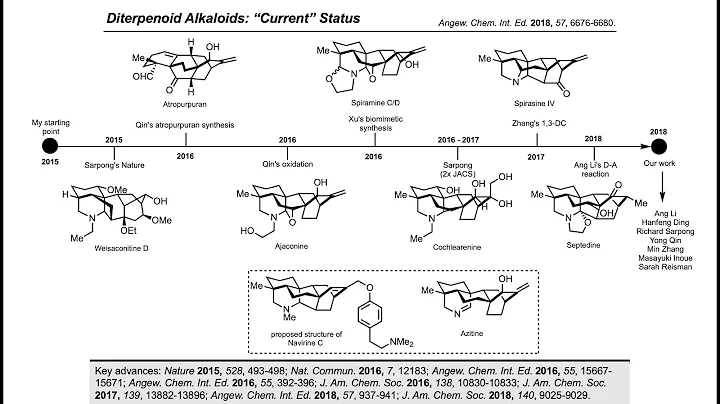 Synthesis Workshop: Total Synthesis of Azitine wit...
