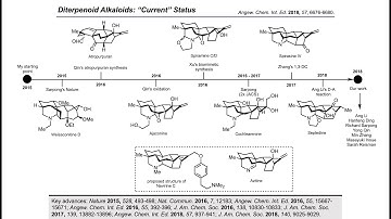 Synthesis Workshop: Total Synthesis of Azitine with Dr. Jie Liu (Episode 89)