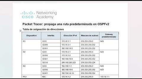 2.5.3 Packet Tracer - Propagate a Default Route in OSPFv2 - ILM