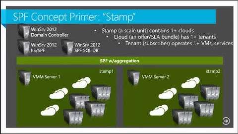 Enabling Hosted IaaS Clouds Using System Center 2012 SP1 with Windows Server- EPC Group