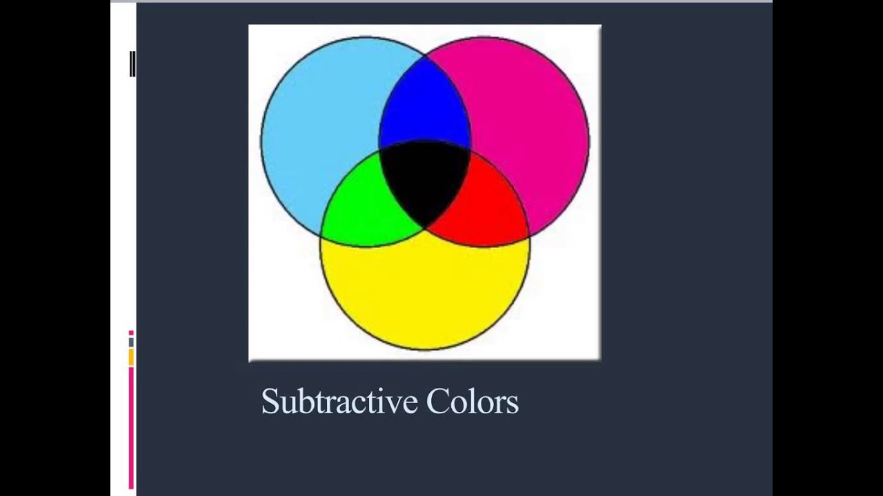 Polarised colours Clearance