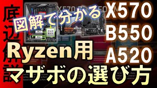 Ryzen用マザーボードの選び方！X570・B550・A520って何が違うの？マザーボードでCPU性能に差は出るの？PCIe 4.0って何？#ZEN3 #ZEN2