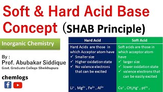 Soft & Hard Acid-Base Concept and its Applications (SHAB Principle) screenshot 5