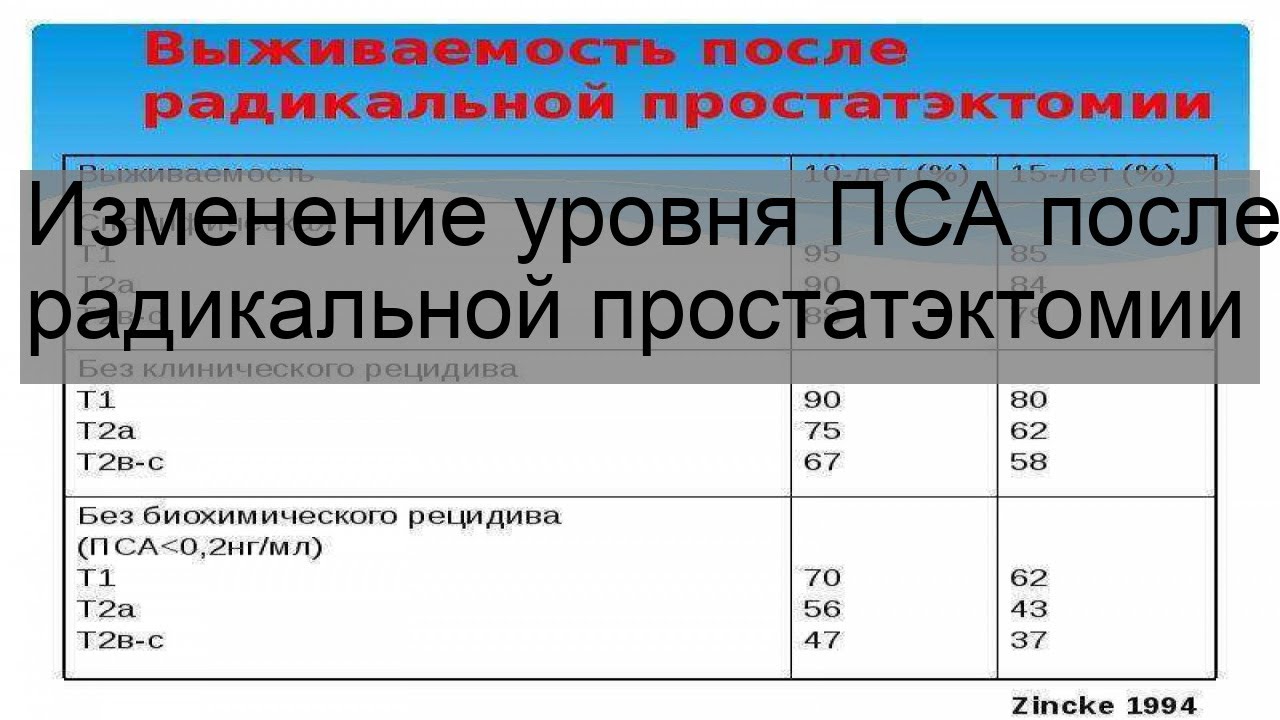 Рецидив после простатэктомии. Пса после Радикальной простатэктомии. Показатель пса после Радикальной простатэктомии. Уровень и норма пса после Радикальной простатэктомии. Рост пса после Радикальной простатэктомии.