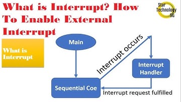 Microcontroller PIC16F877 Video-40 What is Interrupt? How To Enable External Interrupt