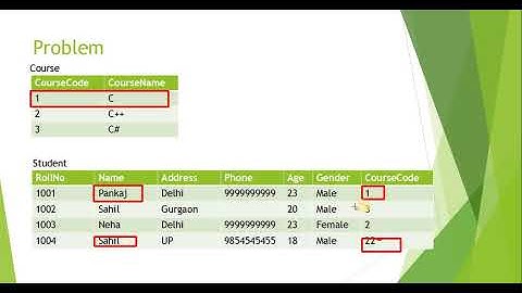 Sql Server Foreign Key