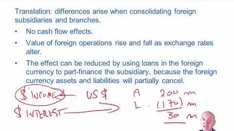 CIMA P3 Foreign currency risk