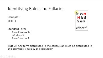 Application of Rules and Fallacies
