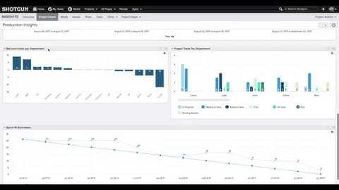 Introducing Shotgun Production Insights