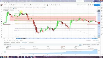 how to set up + trade with Goldman $tacks