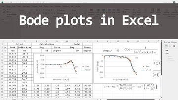 Bode plot of 2nd order system in Excel