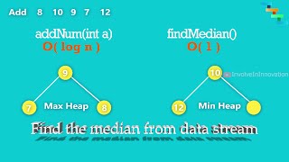 Find Median from Data Stream | Two Heap | Coding Interview