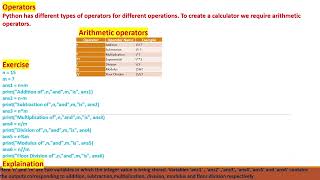 Python Operators