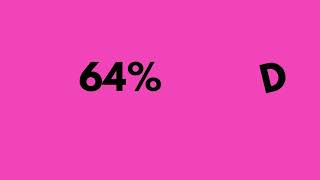 All Letter Grade Percentages F-A+