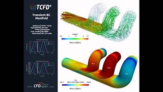 TCFD Tutorial Exhaust Manifold with Transient BC Velocity and Temperature