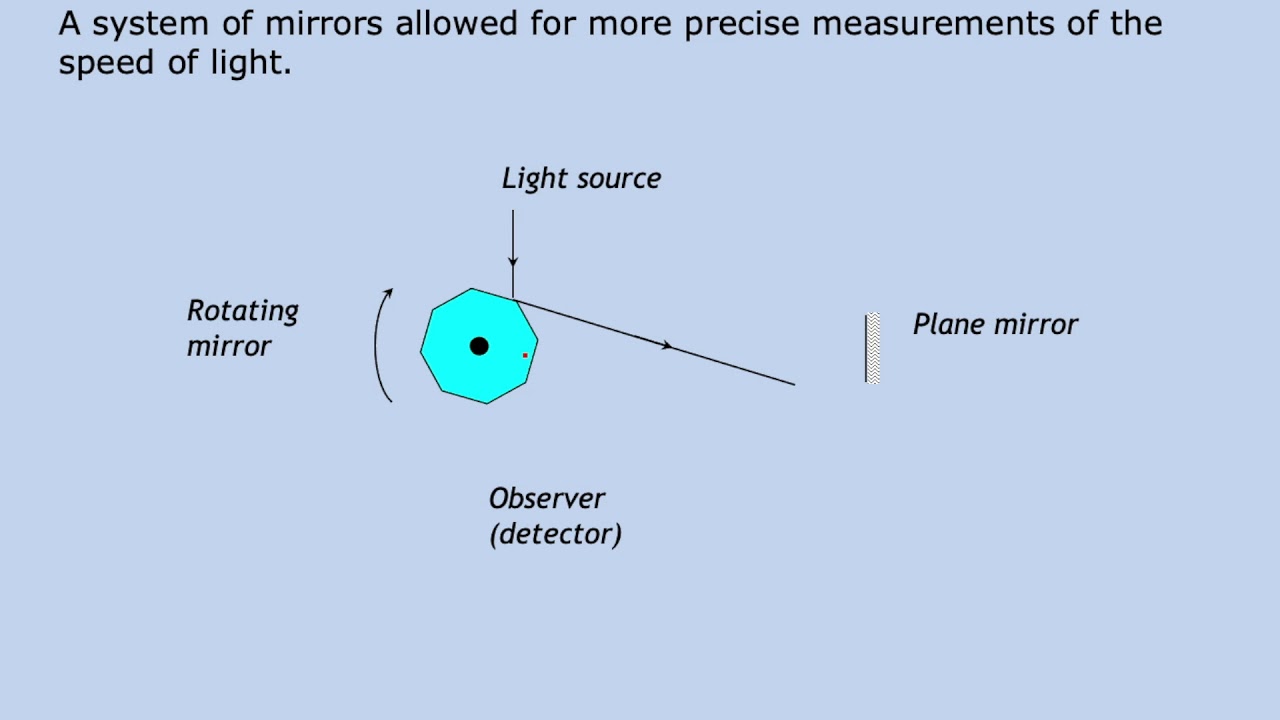 Speed of Light YouTube