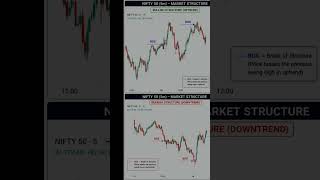 Start Your SMC Journey | Learn SMC Before You Trade! | Market Structure to Liquidity #trading #smc