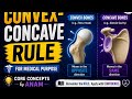 Convex-Concave Rule for Physiotherapist