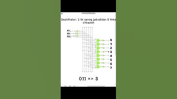 Deshifrator: 2 lik sanoq jadvalidagi sonni 8 likka oʻtkazish #алу #дешифратор #deshifrator #decoder