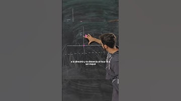 ¿Qué es una PARABOLA?