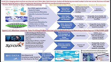 Machine Learning Fuzzy Matching & Data Migration On Prem to Cloud