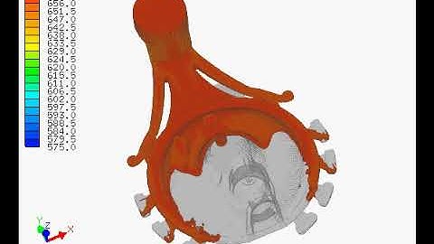 Fluid Temperature in HPDC