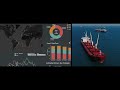 How to accurately track commodity trade flows with cas