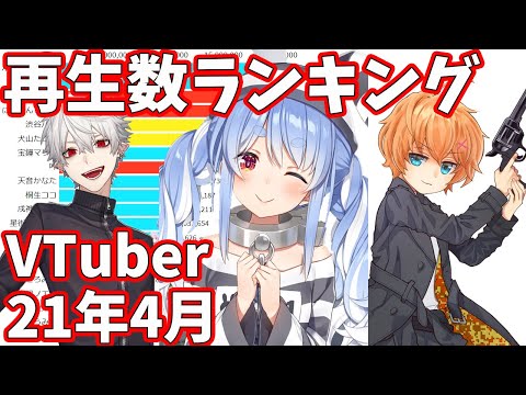 【2021年4月】VTuber月間再生回数ランキング【バーチャルユーチューバー】