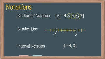 Piecewise Functions an