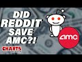 Did Reddit Just Save AMC? -  Charts with Dan!