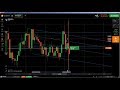 🔝 Naked Chart Trading: Binary Options trading without indicator, price a...