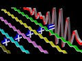 Phase Velocity versus Group Velocity:  Wave Dispersion