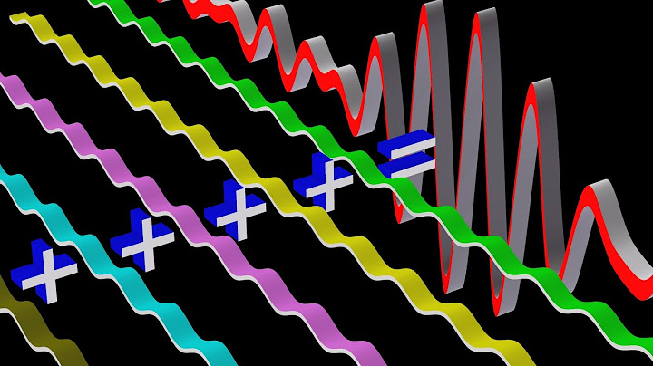 Phase Velocity versus Group Velocity:  Wave Dispersion