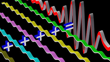 Phase Velocity versus Group Velocity:  Wave Dispersion