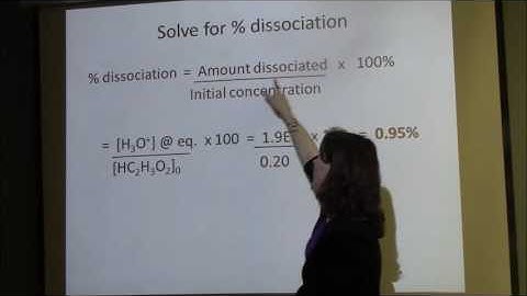 Percent Dissociation of a Weak Acid